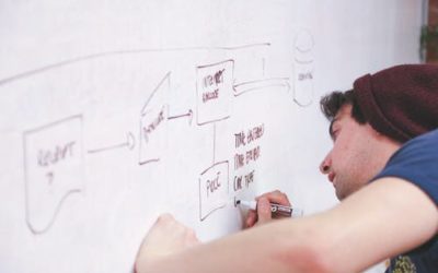 Now Hiring – Solutions Architect / Developer