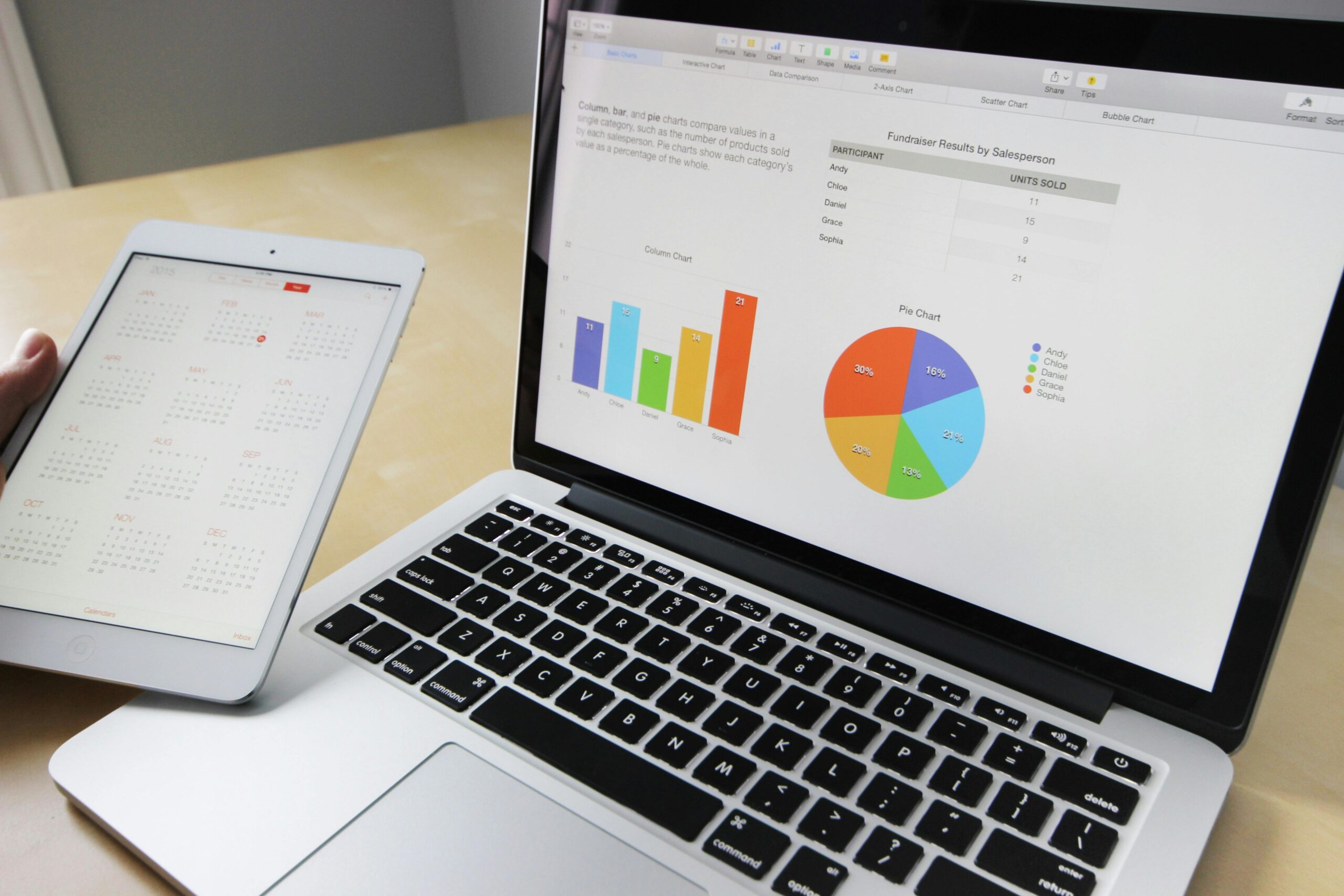 computer displaying analytics